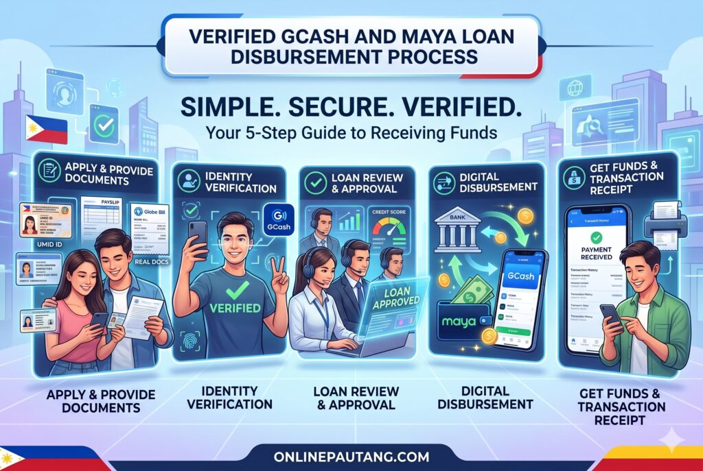 Borrower receiving loan disbursement through verified GCash and Maya wallet in the Philippines