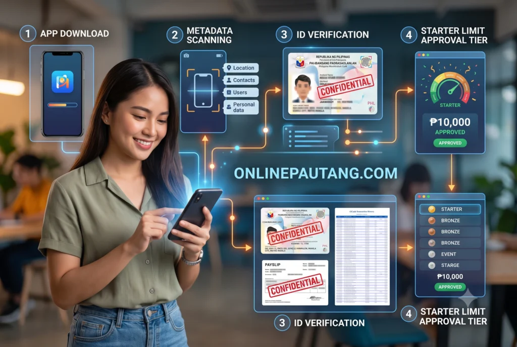 Flowchart showing how loan app algorithms assess new users to assign a 1000 peso starter limit based on digital footprint and alternative credit scoring