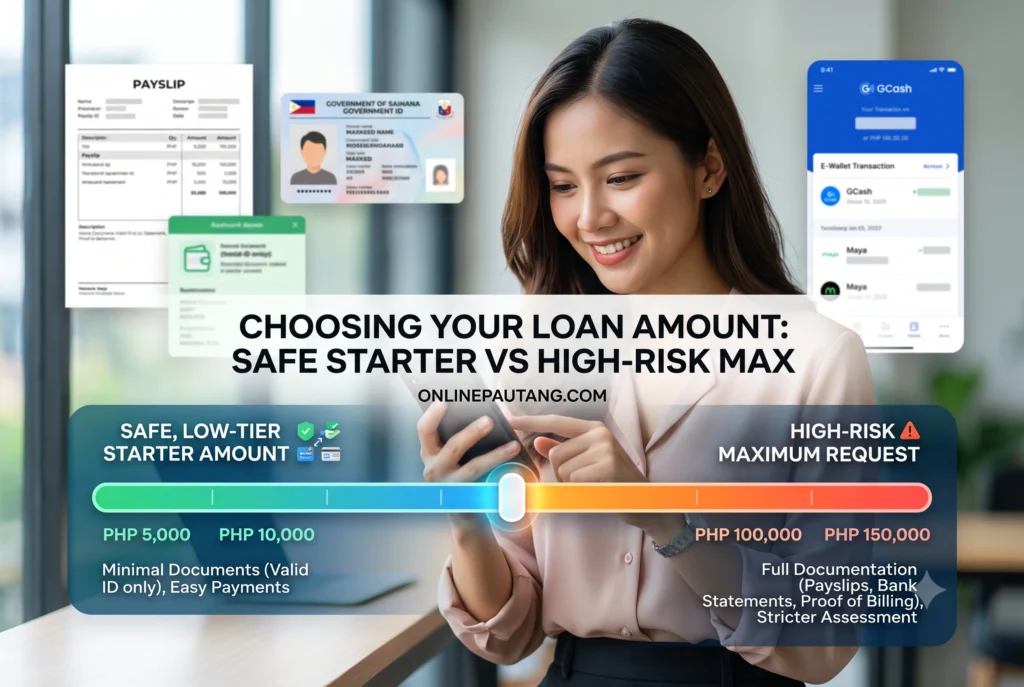 Mobile interface of a Philippine digital loan app demonstrating safe starter loan amounts versus high-risk maximum limits that trigger algorithmic rejection